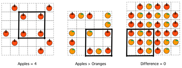 guess the challenge solution 